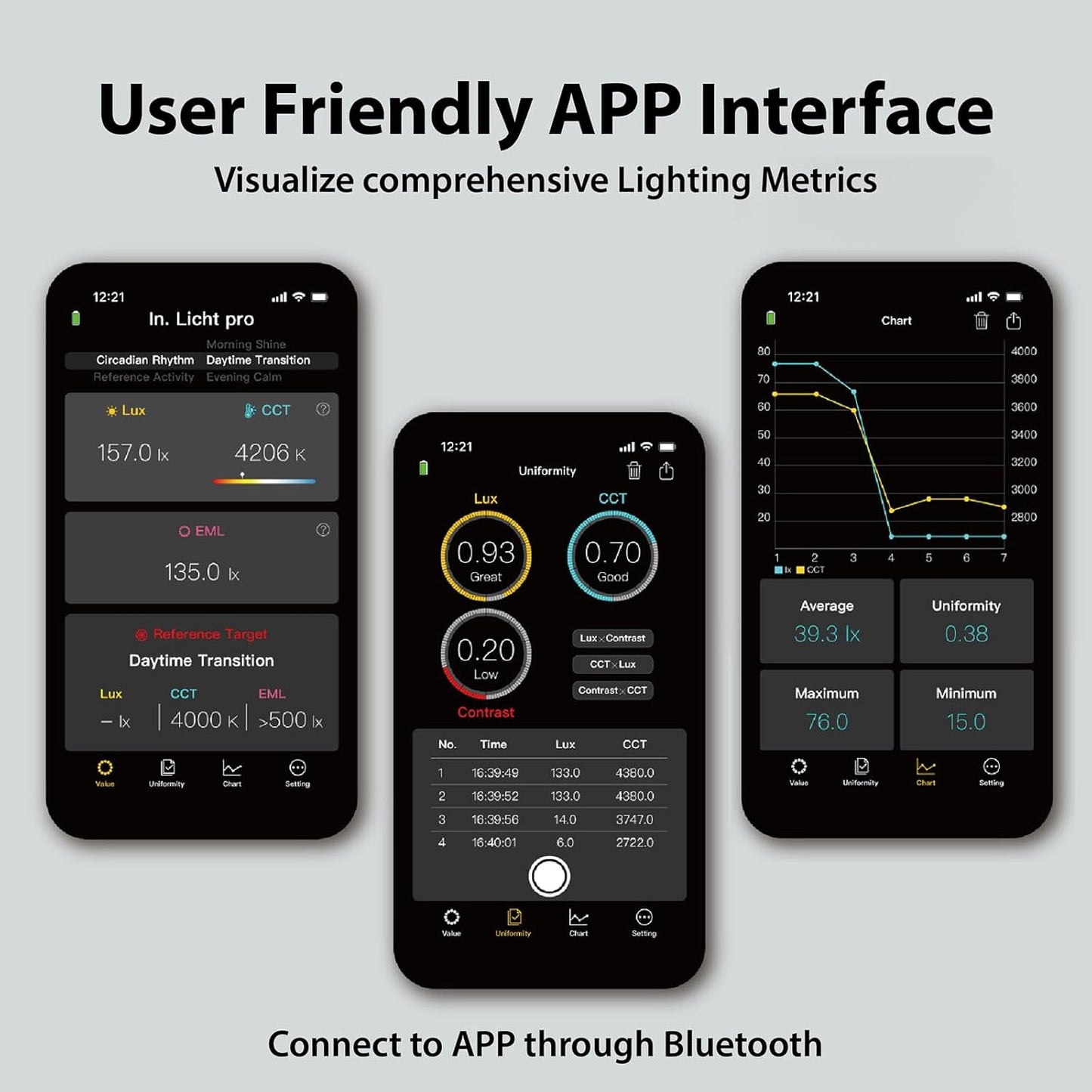 Pro Handheld EML Light Meter Sensor Lumens Lux Color Temperature CCT Contrast Uniformity Measurement for Architecture Interior Lighting Design Well