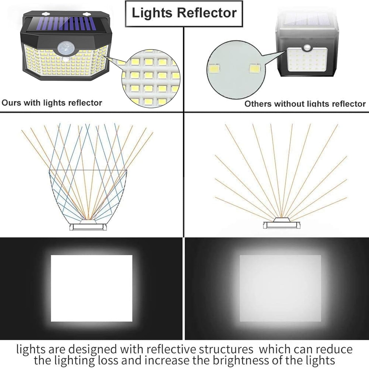 Aootek Solar Lights 4 Packs, Motion Sensor Light IP65 Waterproof with 3 Lighting Modes,Solar Lights Outdoor Waterproof for Garden Patio Garage Yard Deck