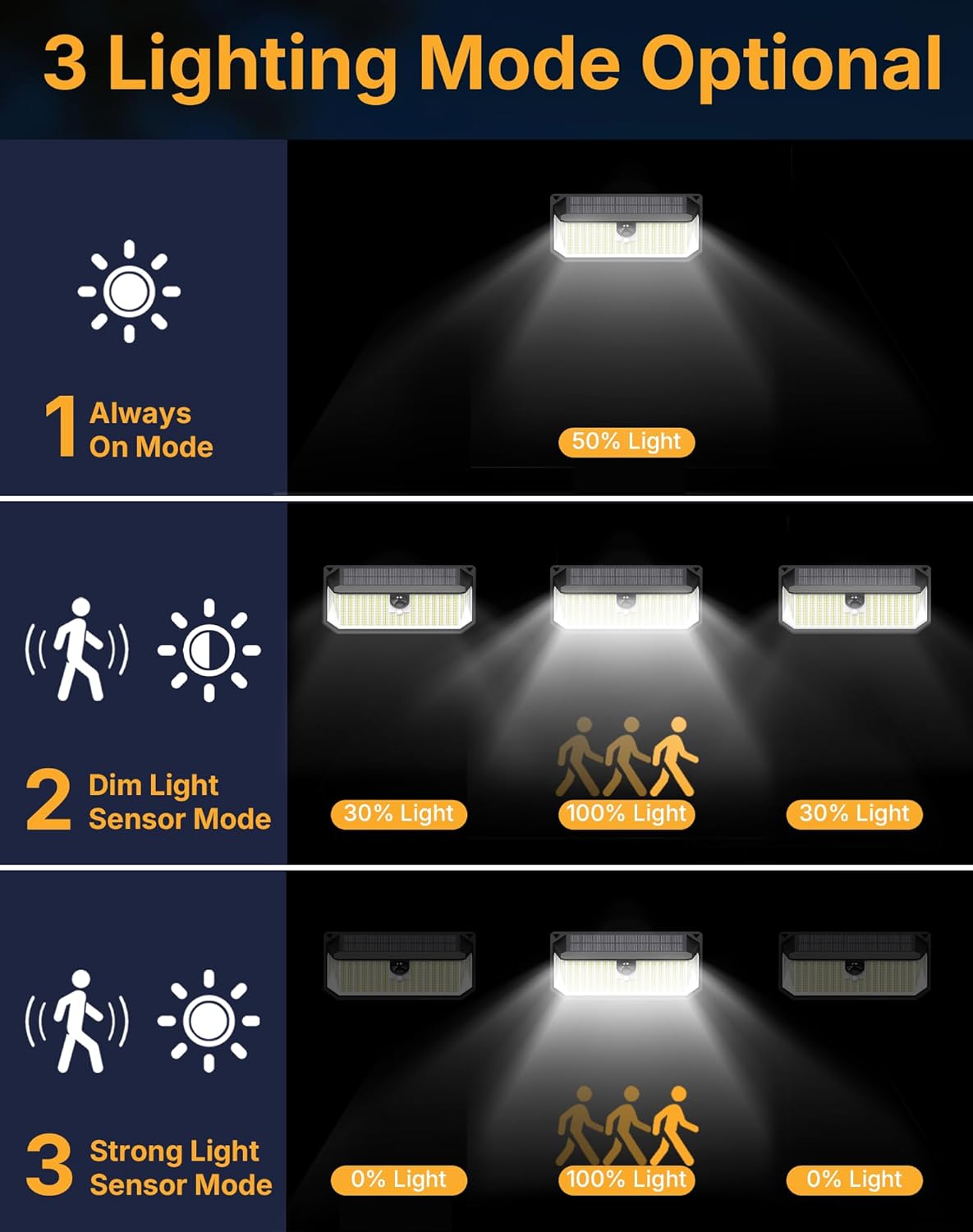 Solar Security Lights, 466 LED 4000 Lm - 270° Motion Sensor, IP68 Waterproof, 3 Lighting Modes, Dusk-to-Dawn Outdoor Flood Light for Fence Garden Backyard Garage - Pack of 4