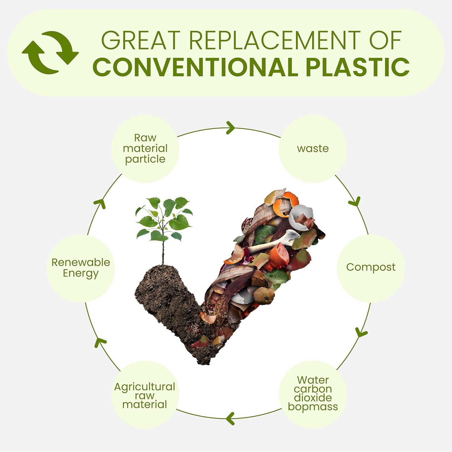 Compostable Garbage Bags | 8 Gallons, 50 Count, 28" x 21.6" | Waste Disposal bags for Kitchen | Plant-Based Starsealed Bags | Indoor & Outdoor | Food Scrap Waste Bags