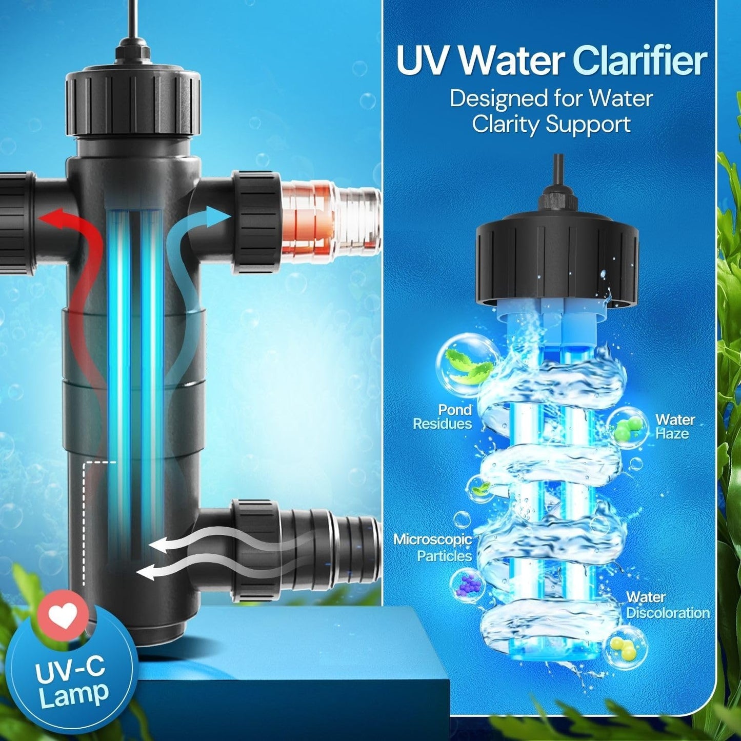 Flexzion Pond UV Lights for Outdoor Ponds - 18W Medium Light, 5283 Gal Capacity, 2500L/H UV Pond Clarifier for Outdoor Ponds, Clears Water in Days (CUV-118)